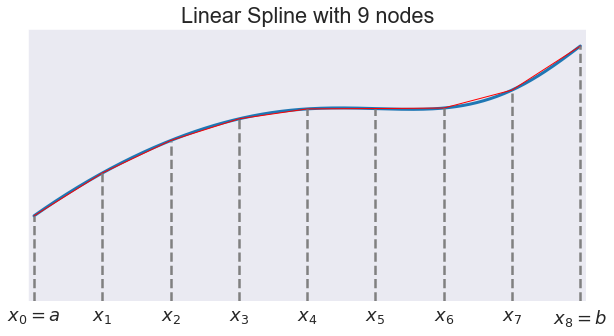 ../../_images/09 Linear spline approximation_5_2.png